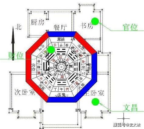 坐北朝南風水|何謂坐北朝南？揭秘帝王座向方位的8個風水秘密，找出適合你的。